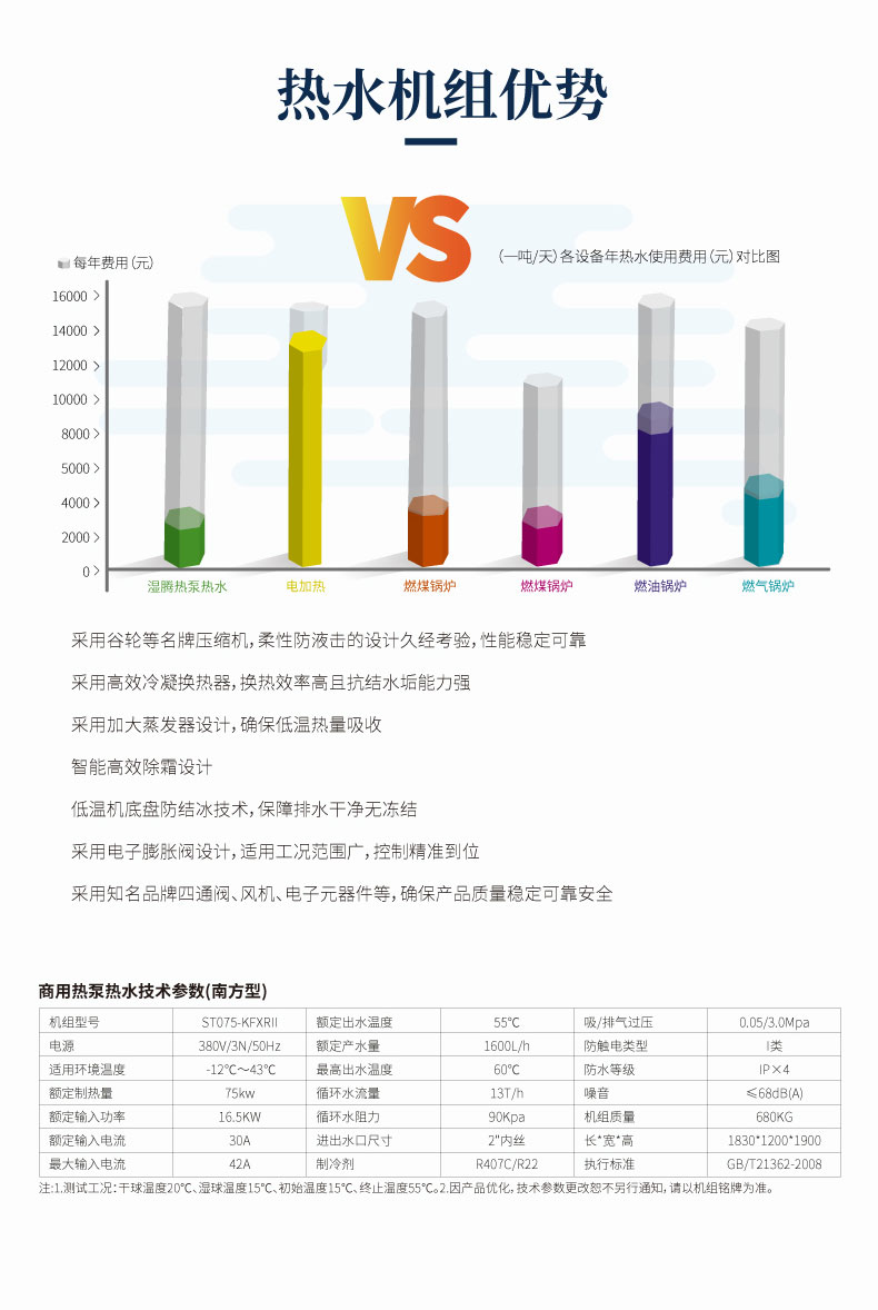 商用热泵热水机(南方型) ST075-KFXRII 2