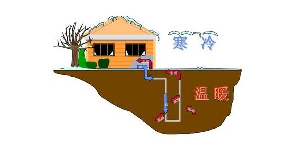 上海地源热泵空调安装安装优点