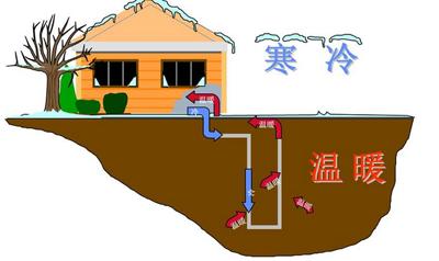 地源热泵安装安装