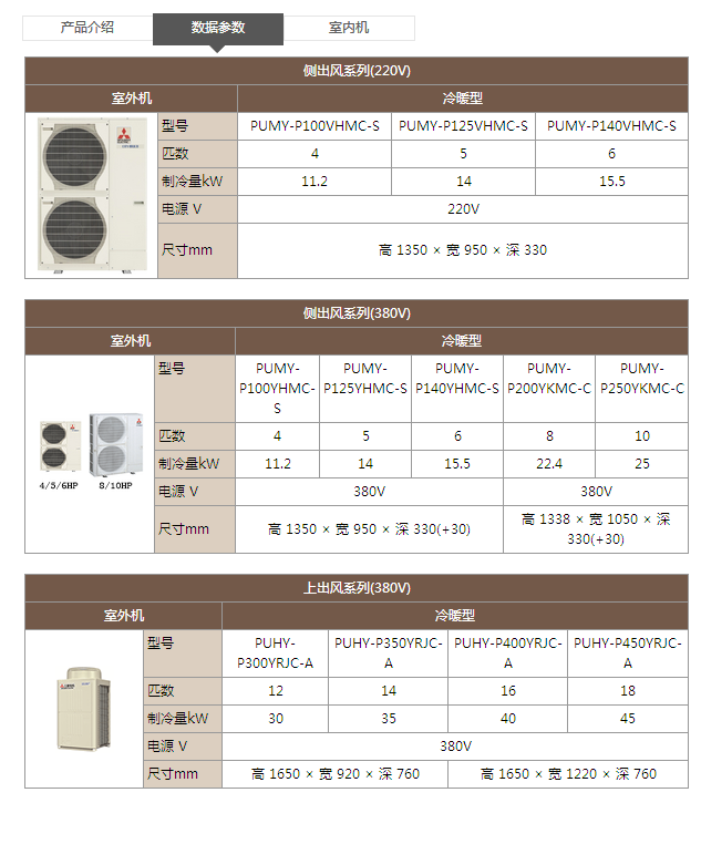 三菱电机菱睿系列参数