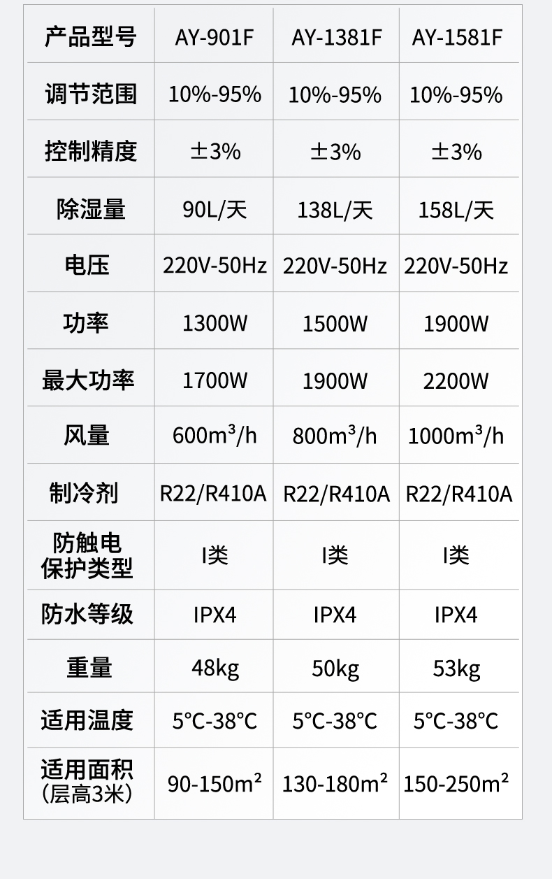 工业除湿机18