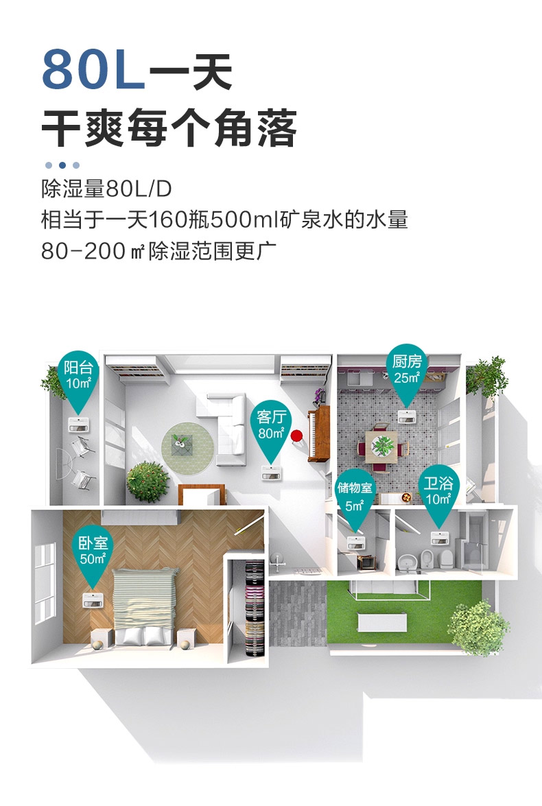 家用除湿机5