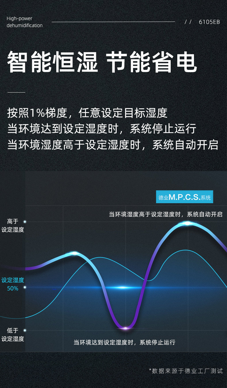 商业除湿机-5