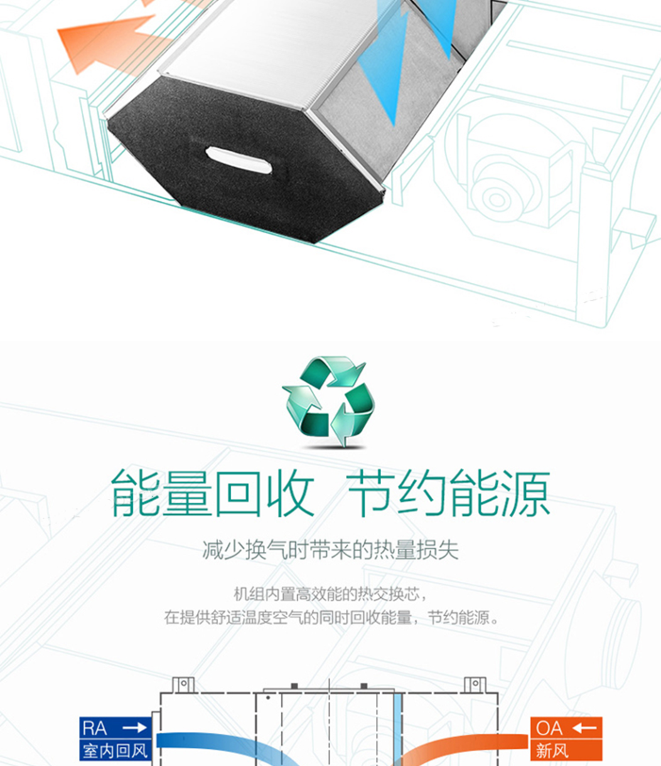 美的全热新风机11