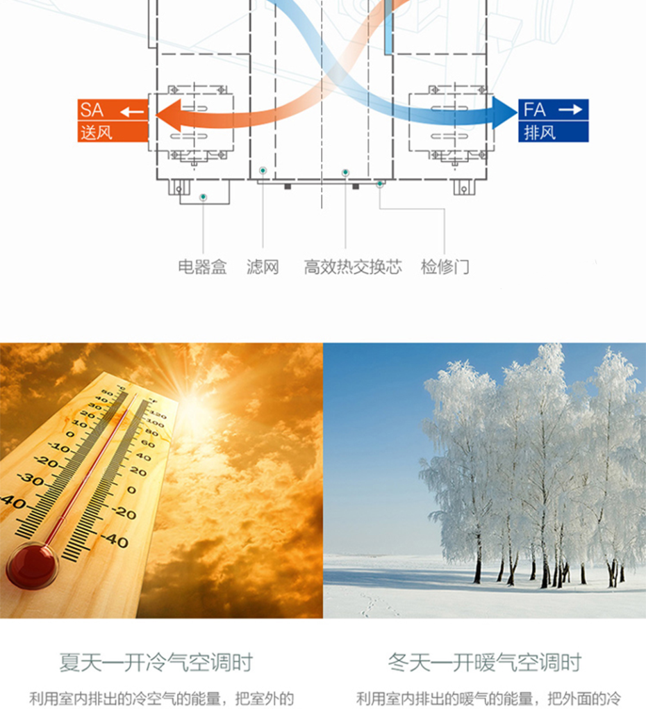 美的全热新风机12