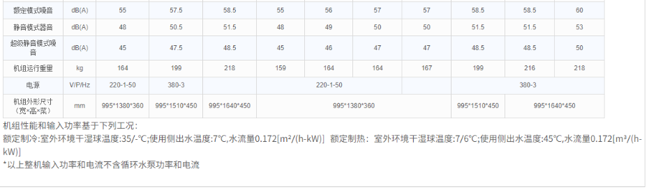 技术参数4