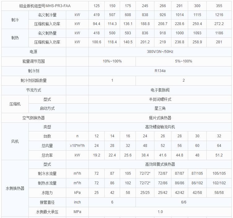 铂金版参数1