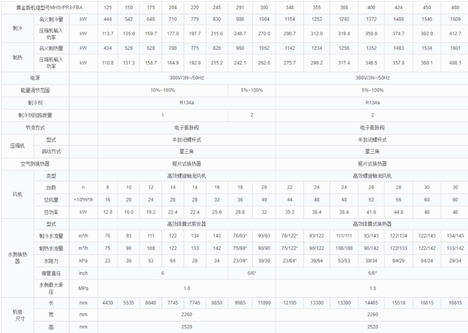 黄金版参数1
