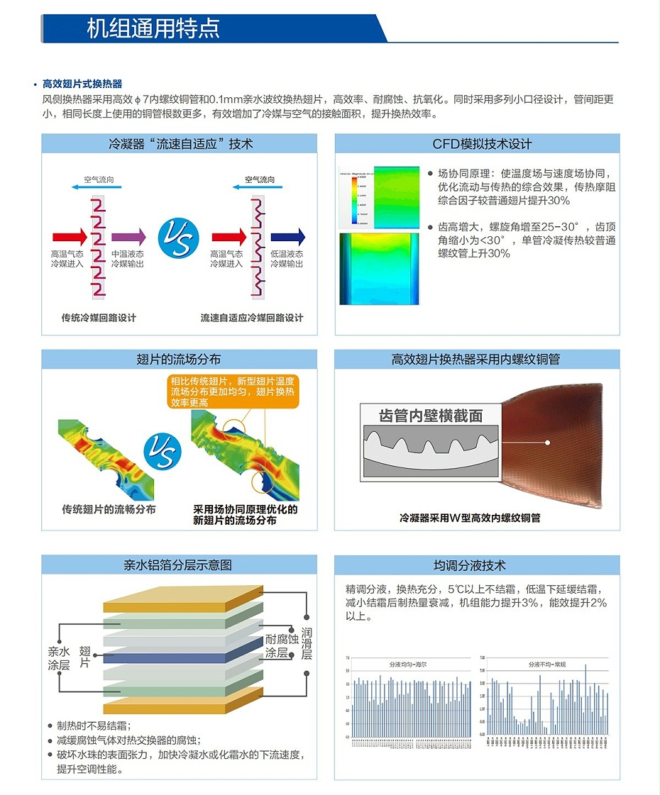 空气能能暖机组5