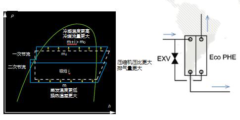 格力中央空调图片6