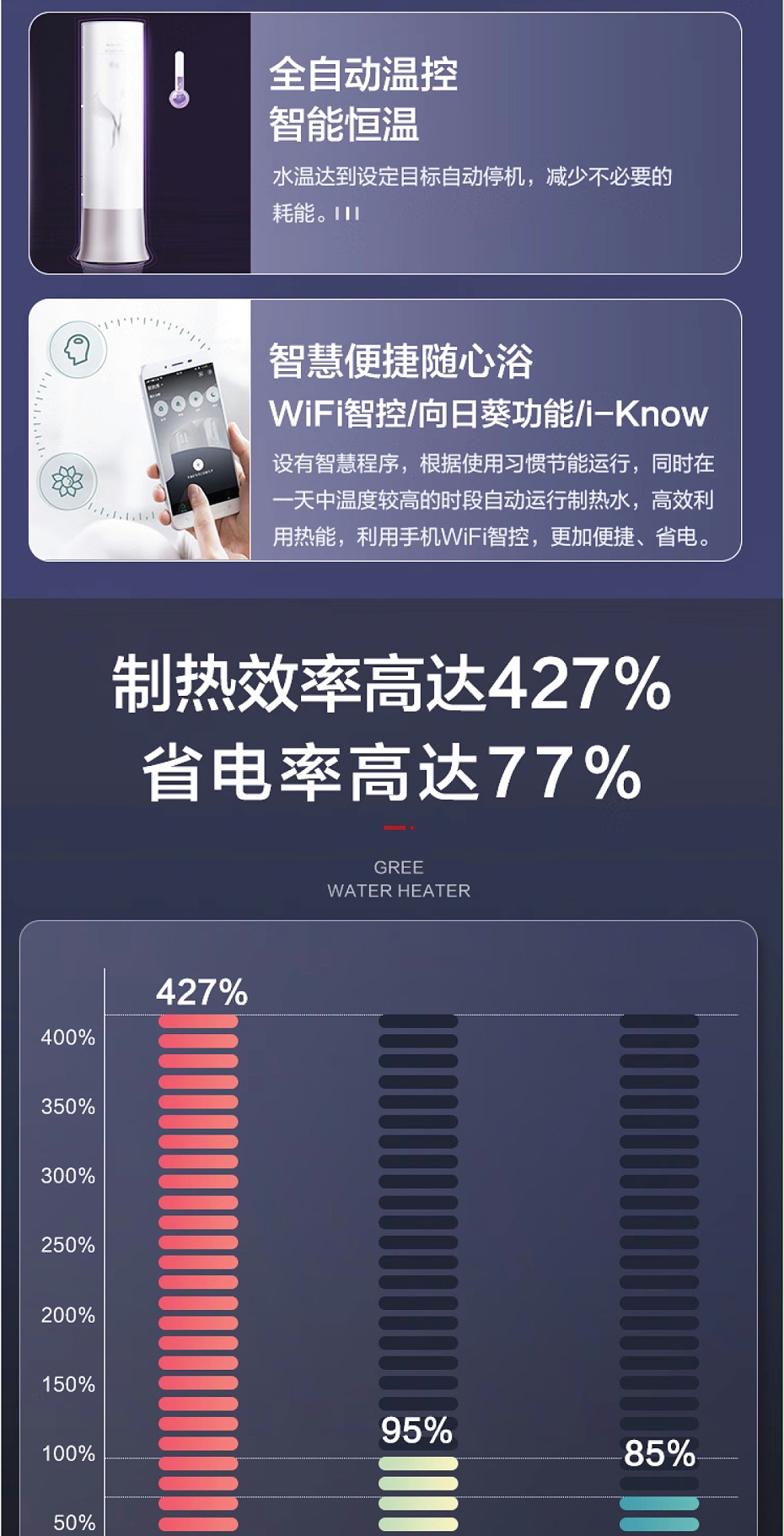 格力空气能热水器价格3