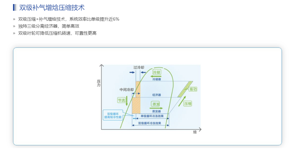 天加空调机2