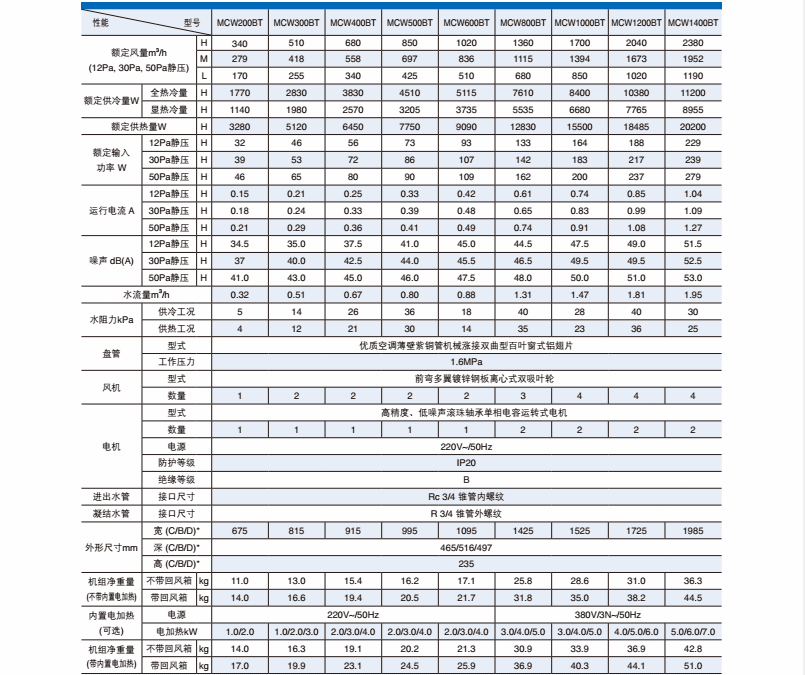 麦克维尔天花嵌入式风机盘管MCKW