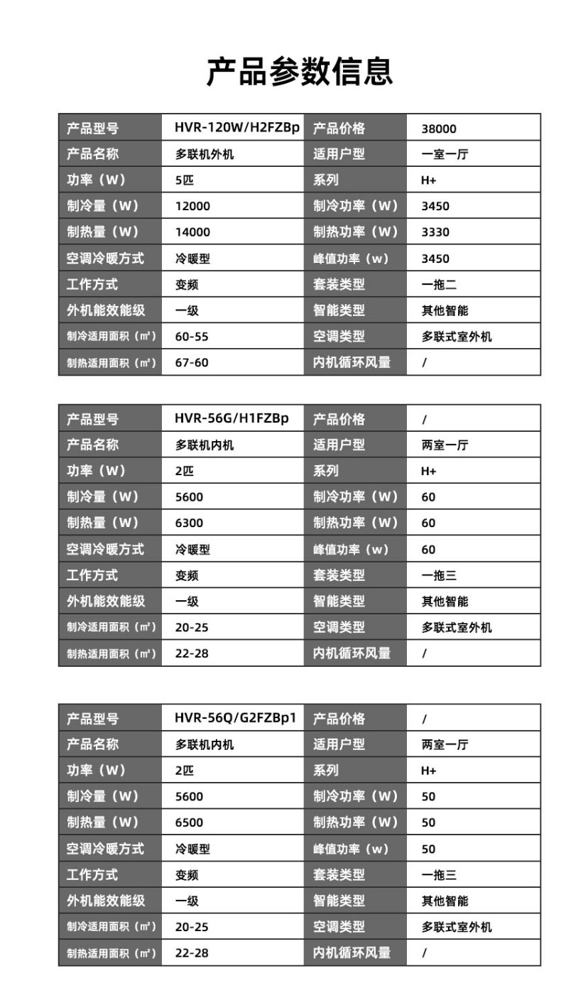 Hisense_海信中央空调H+5匹一拖二家用多联机冷暖变频 H+5匹一拖二