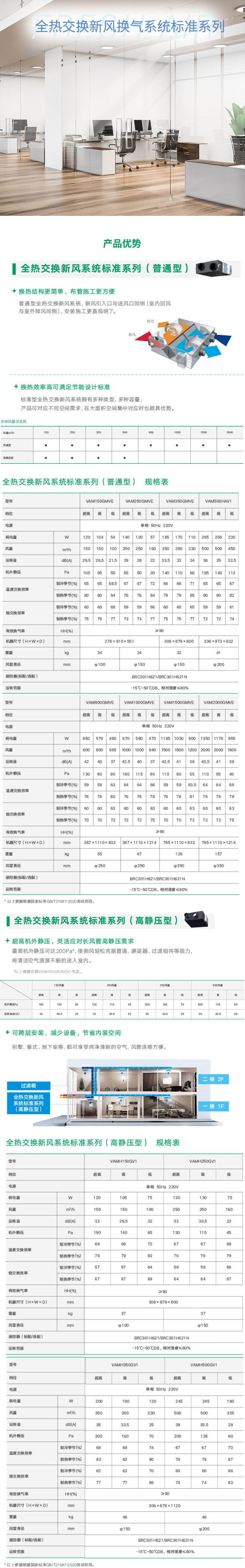 全热交换新风安装标准系列1