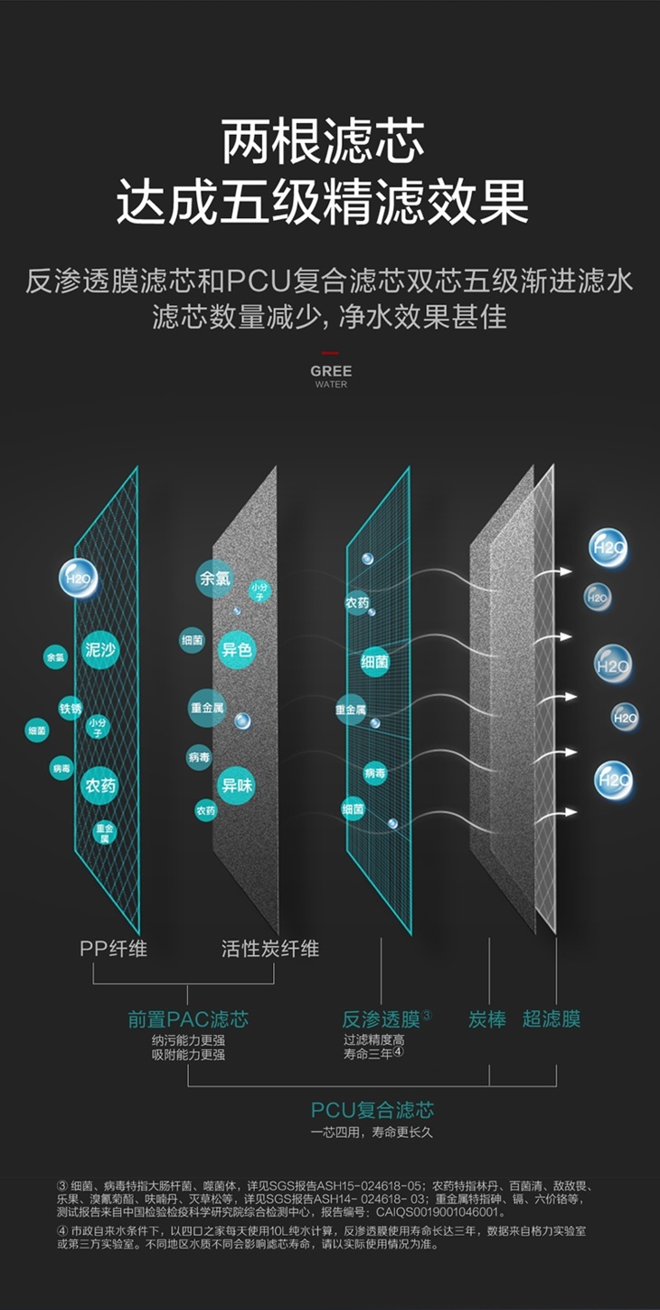 格力净水机5