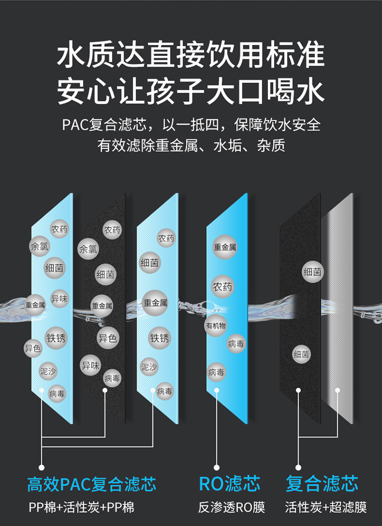 格力净水机5