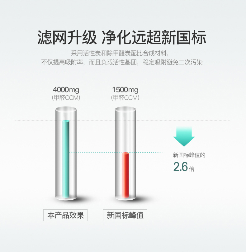 格力空气净化器消毒机8