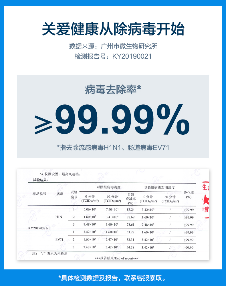 格力空气消毒机1
