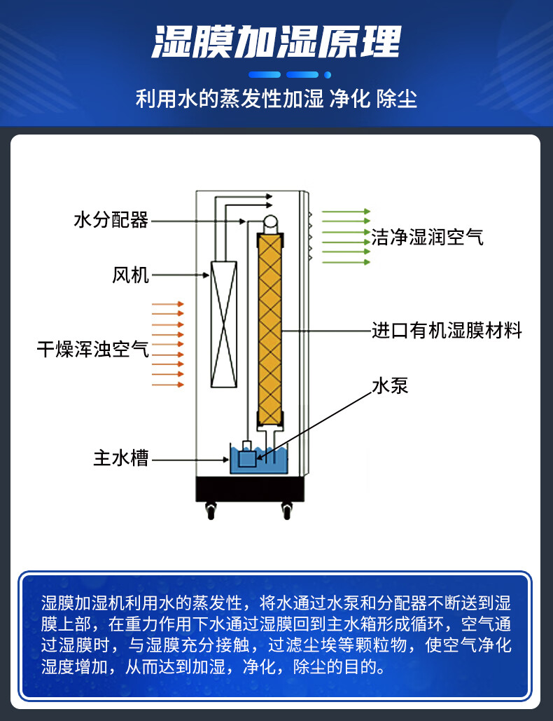 加湿器13