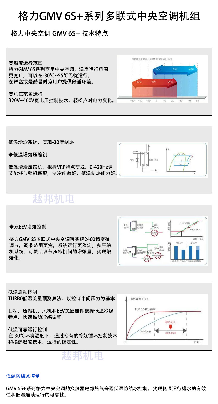 格力多联机_01