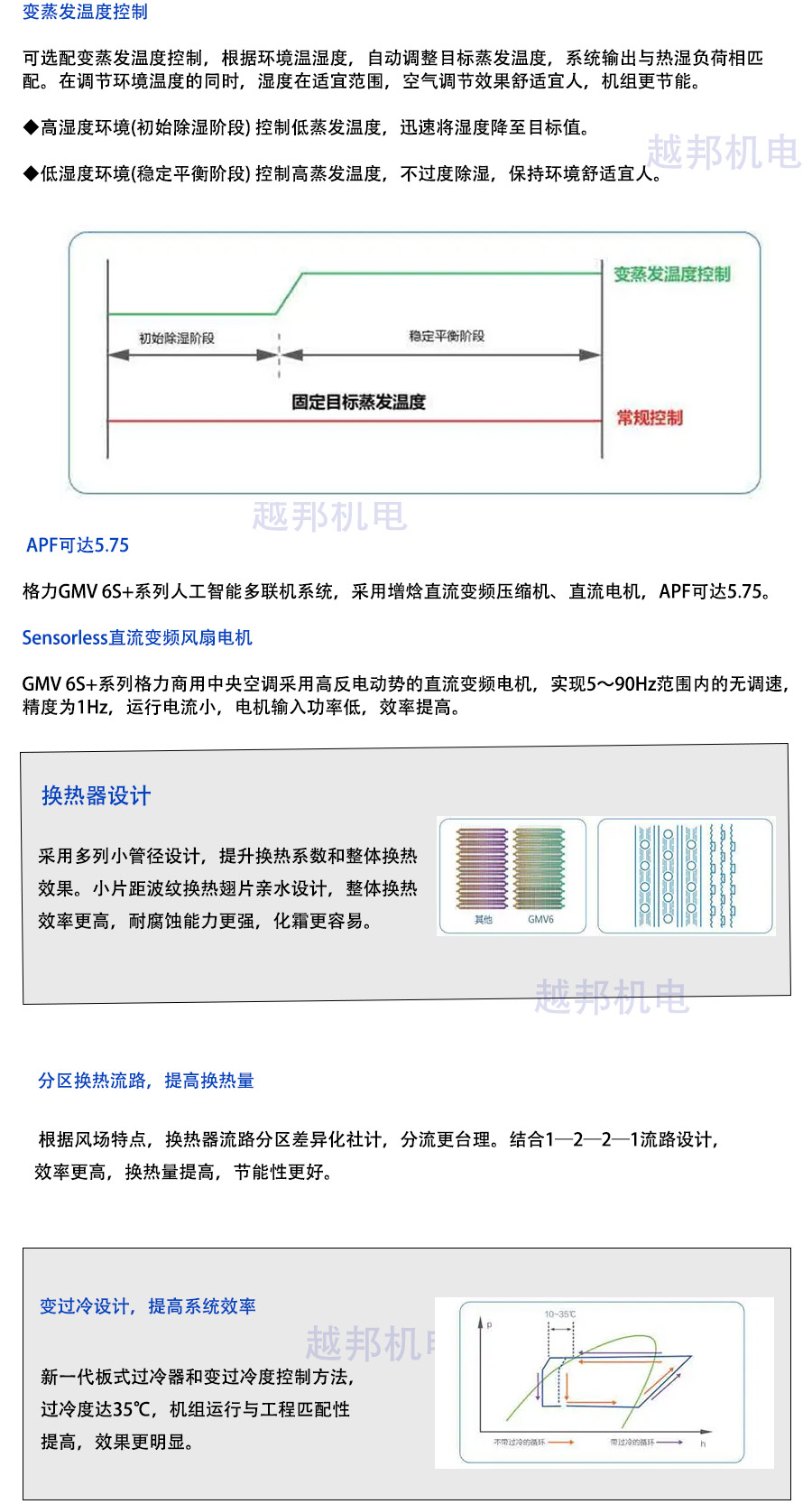 格力多联机_02