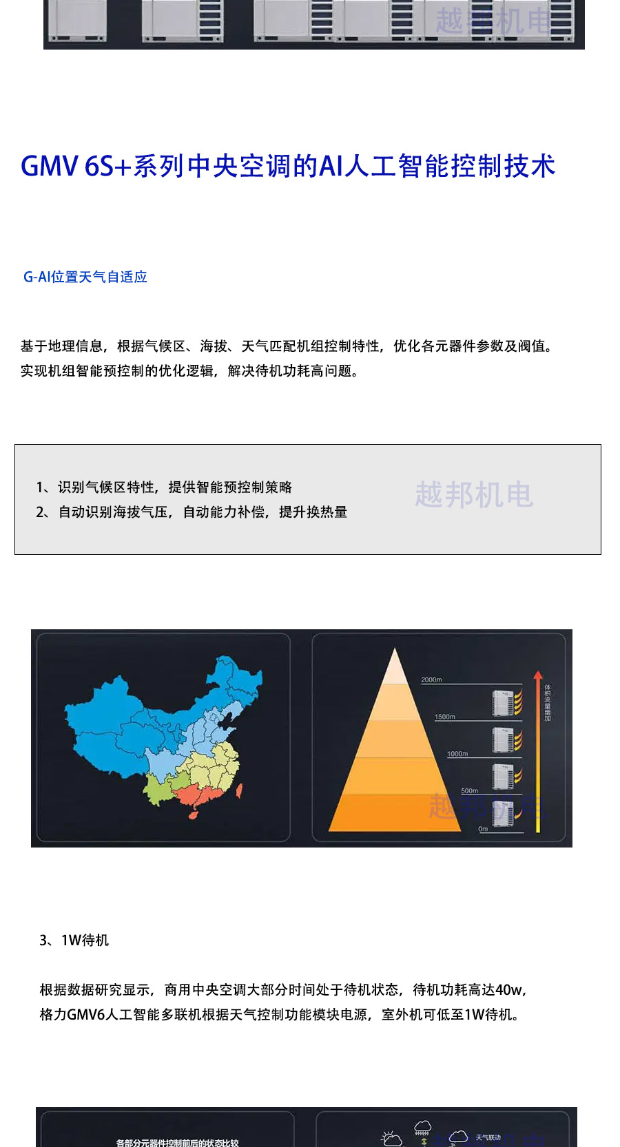 格力多联机_05