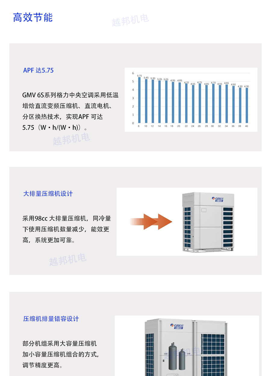 格力多联机系统_01