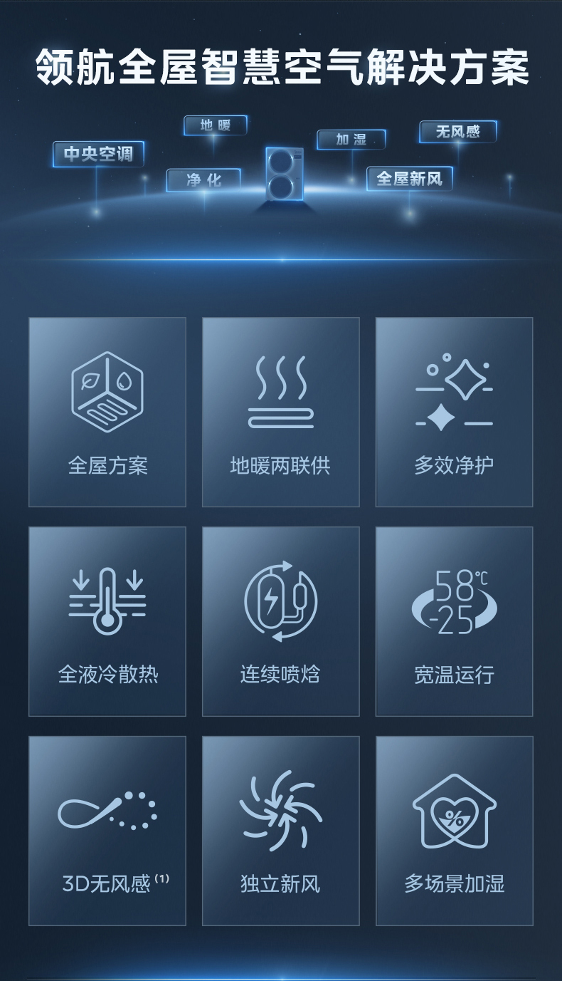 美的中央空调2