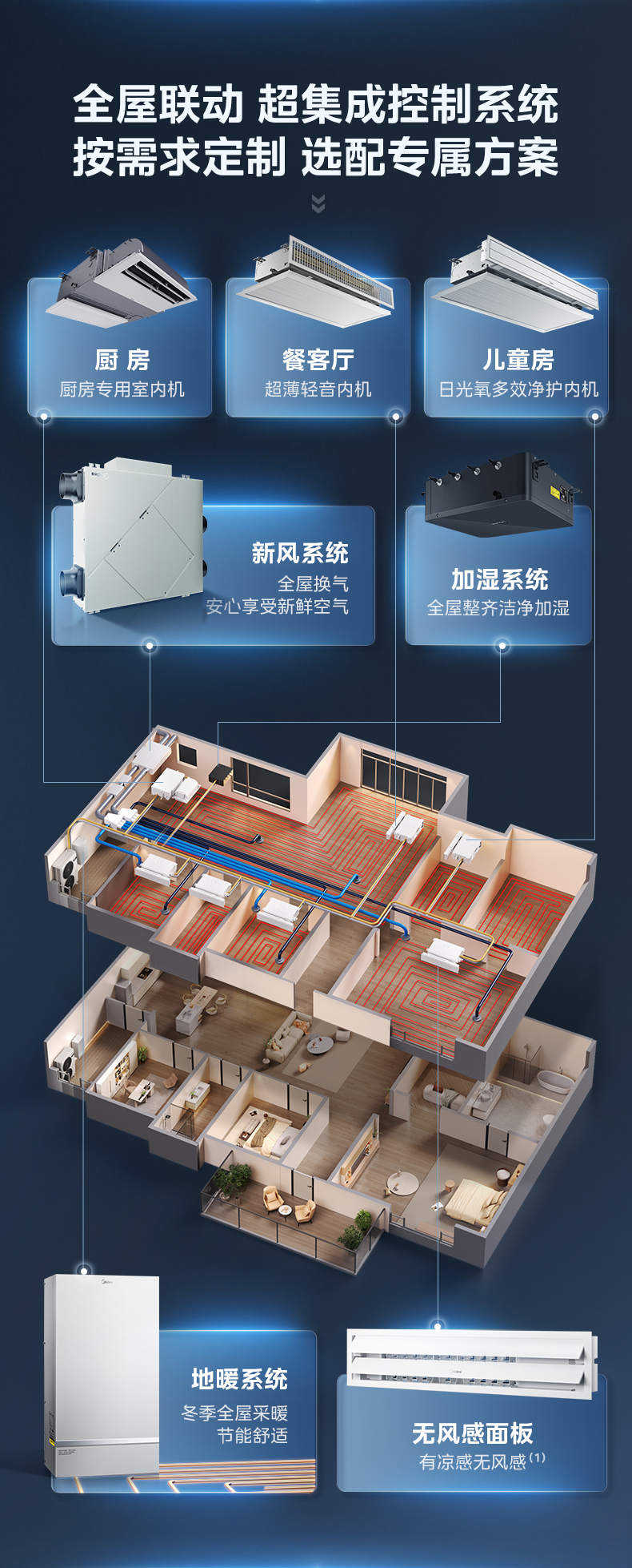 美的中央空调3