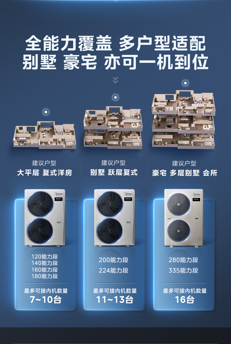 美的中央空调4