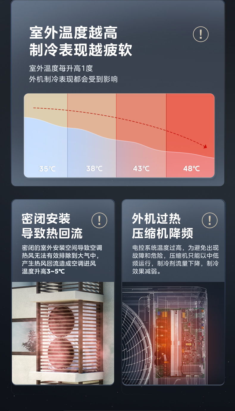 美的中央空调5
