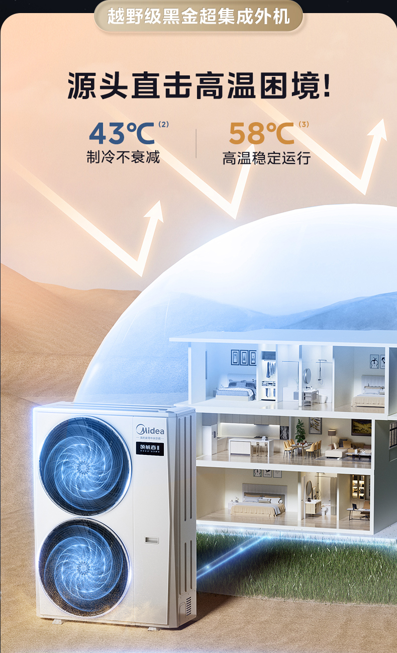 美的中央空调6