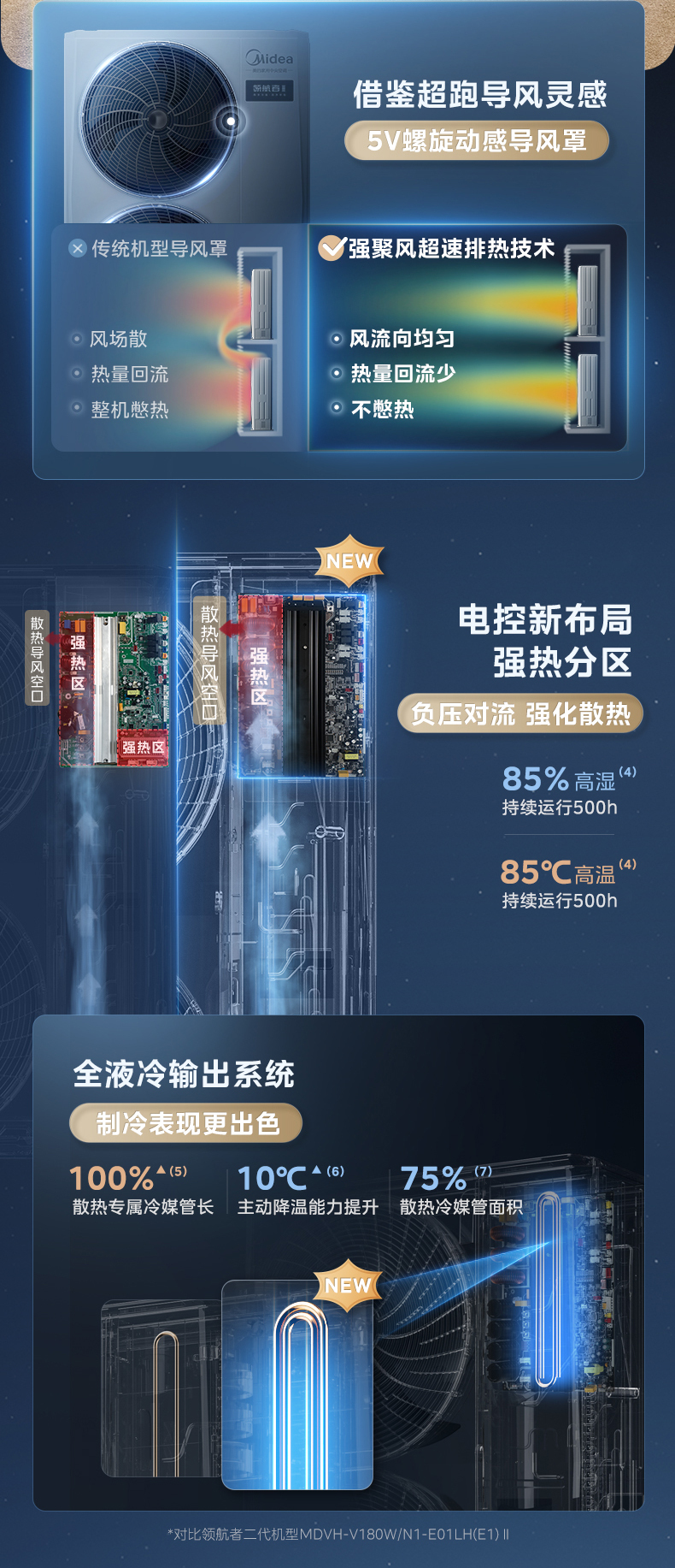 美的中央空调7