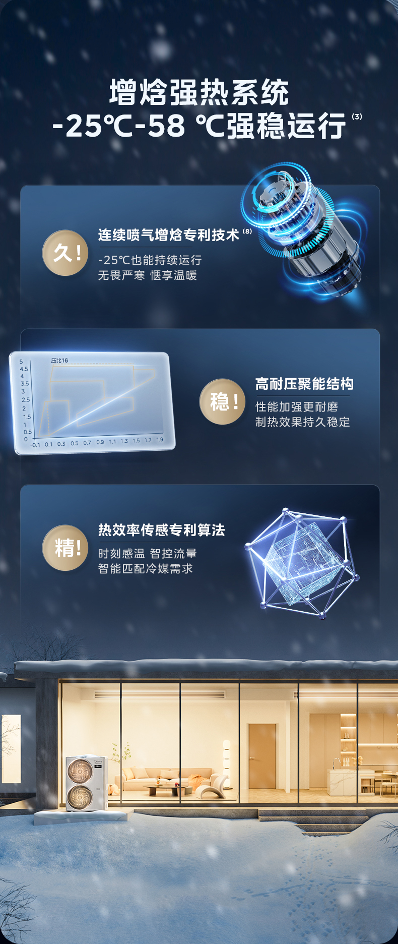 美的中央空调9