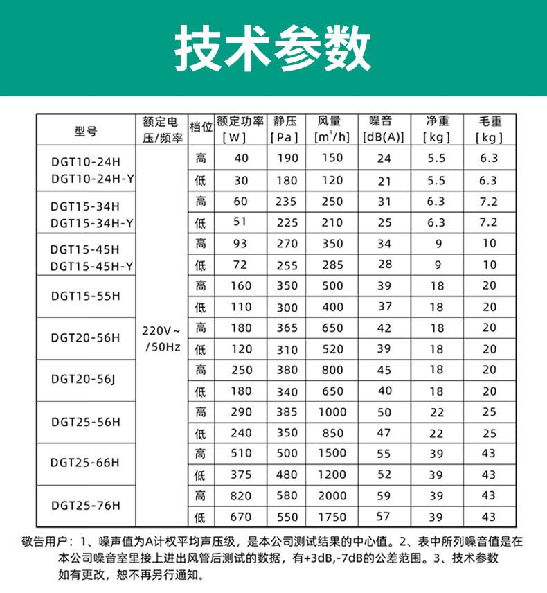 绿岛风超薄除霾新风机25