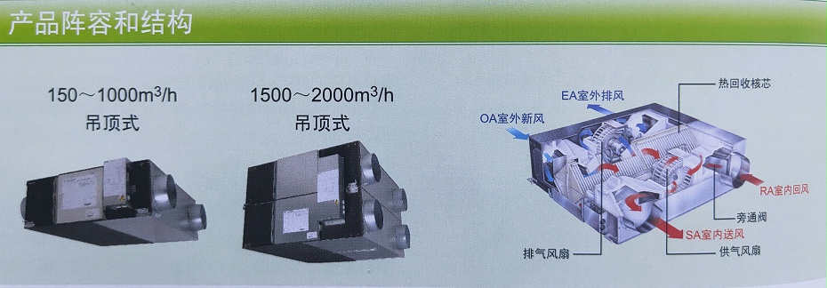 三菱电机新风安装产品阵容