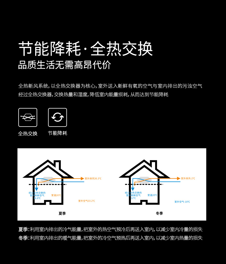 湿腾 中央全热交换新风（舒适型）6