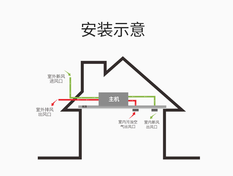 湿腾 中央全热交换新风（舒适型）13