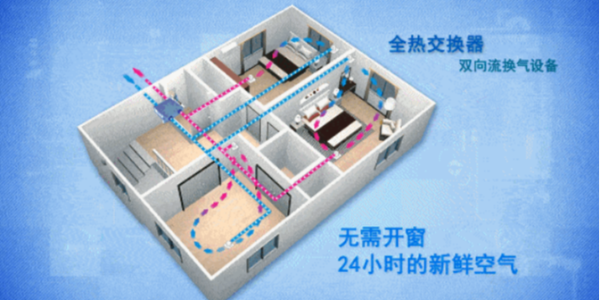 空气好的城市也需要安装新风安装吗？