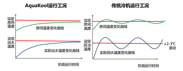 特灵热泵9