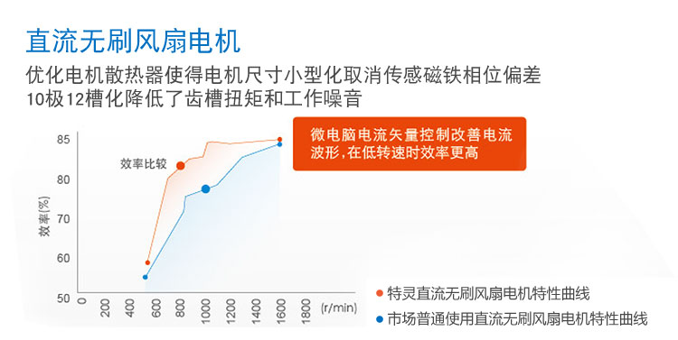 特灵热泵13