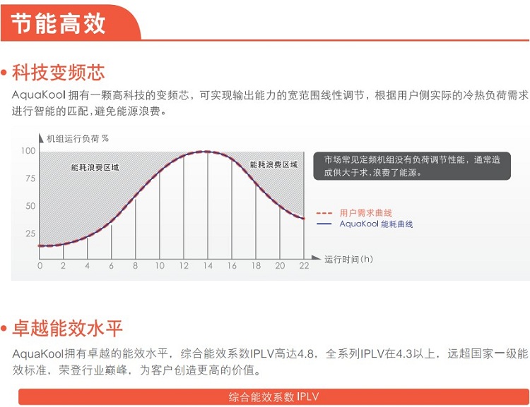 特灵两联供3
