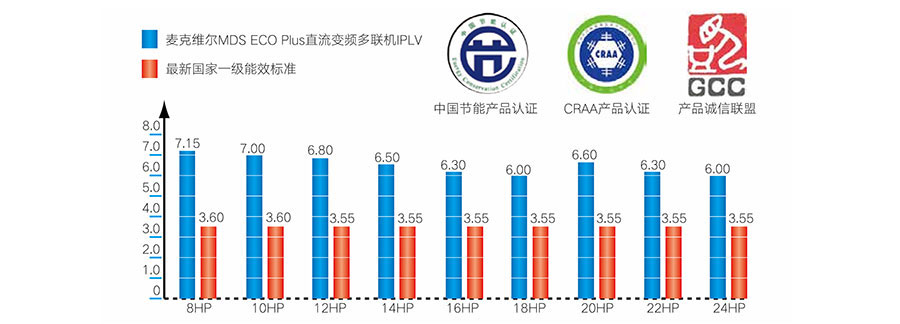 麦克维尔中央空调安装