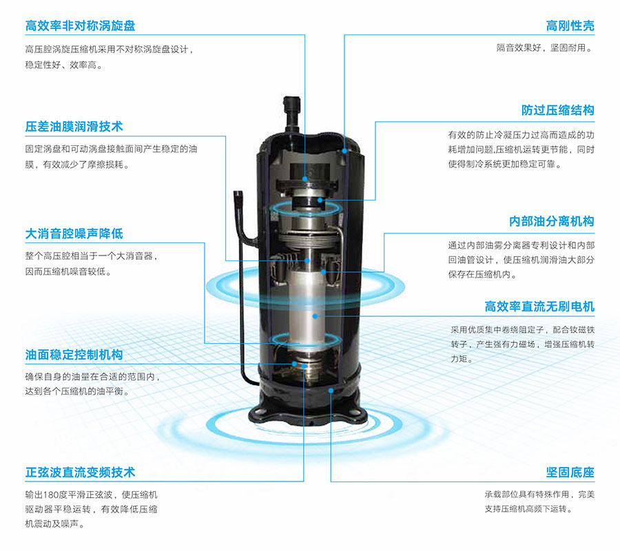 麦克维尔中央空调安装