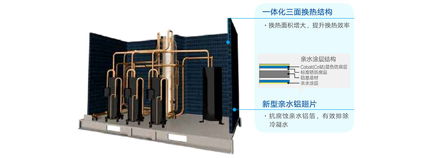 麦克维尔中央空调安装