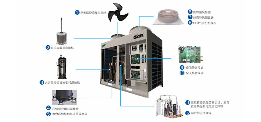 麦克维尔中央空调安装