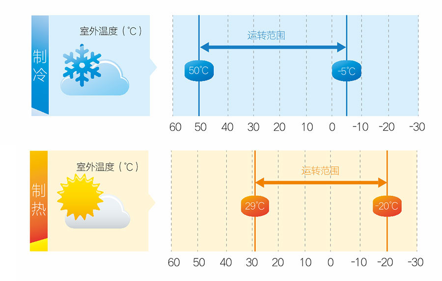 麦克维尔中央空调安装