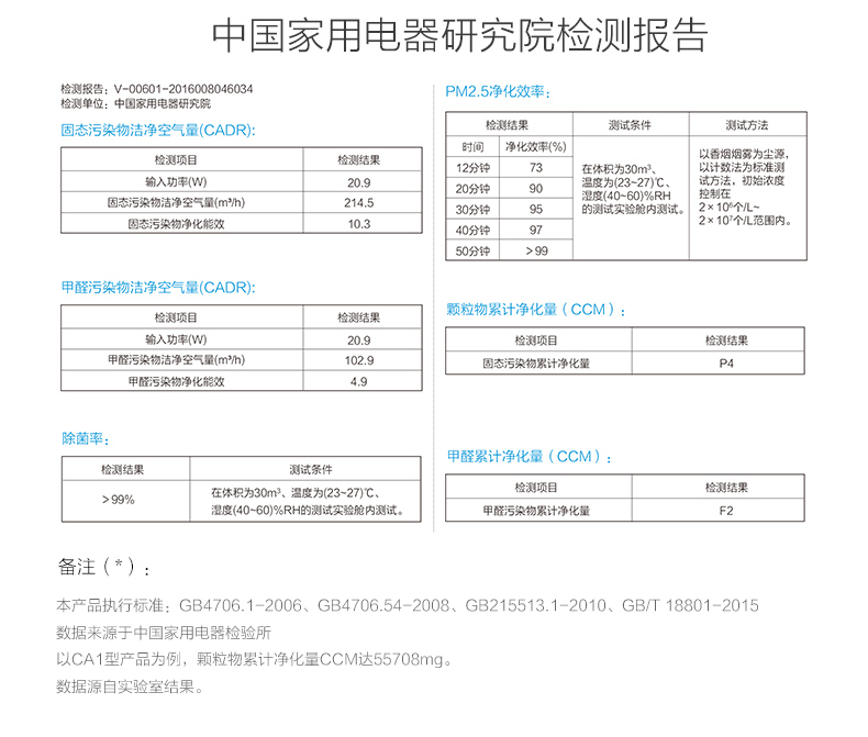 美的净化器13