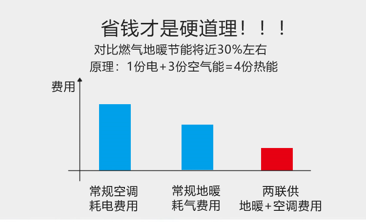 开利空气能3